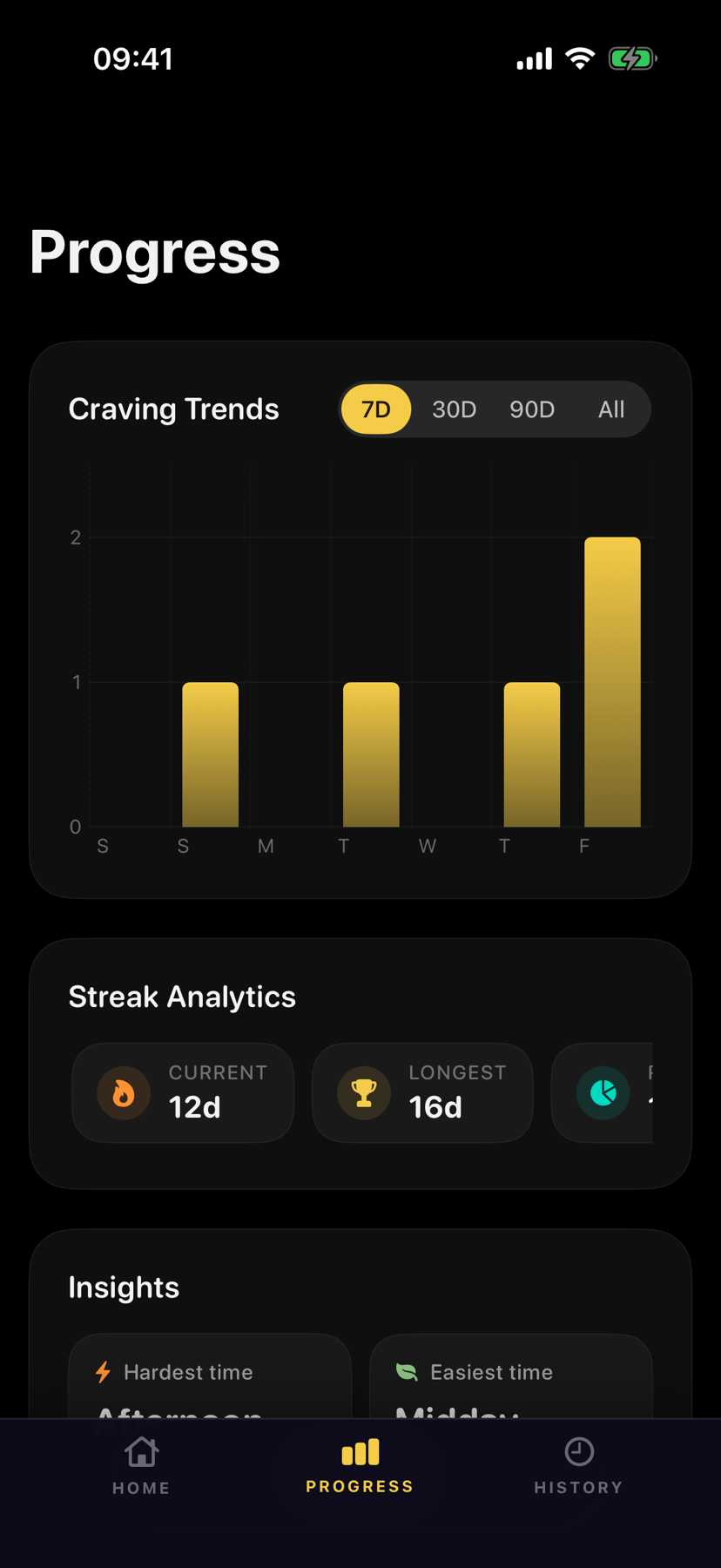 QuitSugar Progress screen with craving trends and streak analytics